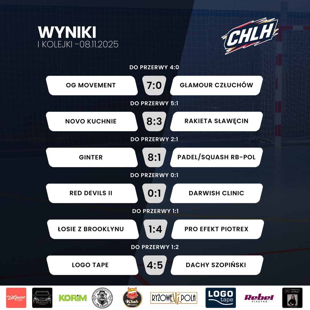 Wystartowała Chojnicka Liga Halowa. Po dwóch kolejkach trzy drużyny mają komplet punktów (FOTO)