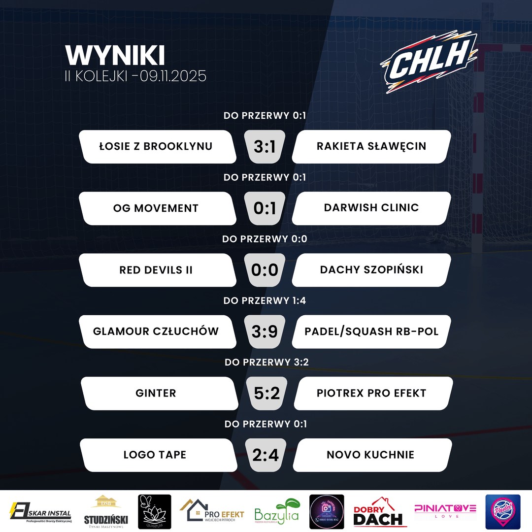 Wystartowała Chojnicka Liga Halowa. Po dwóch kolejkach trzy drużyny mają komplet punktów (FOTO)